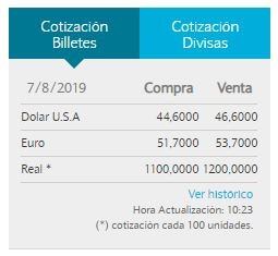 Divisa actual BCRA (Foto: BCRA).