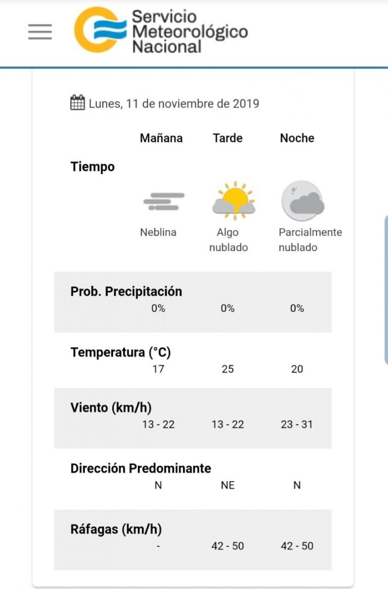 Servicio Meteorológico Nacional.