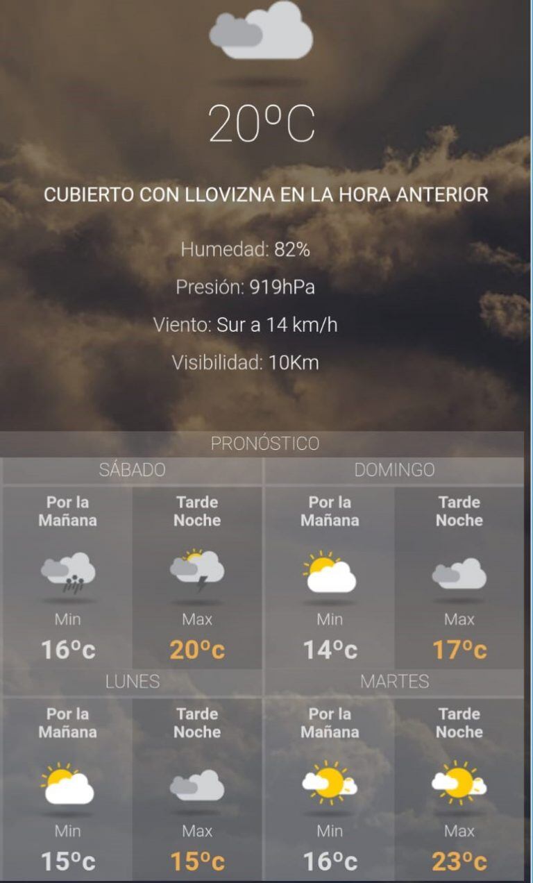 Clima para hoy