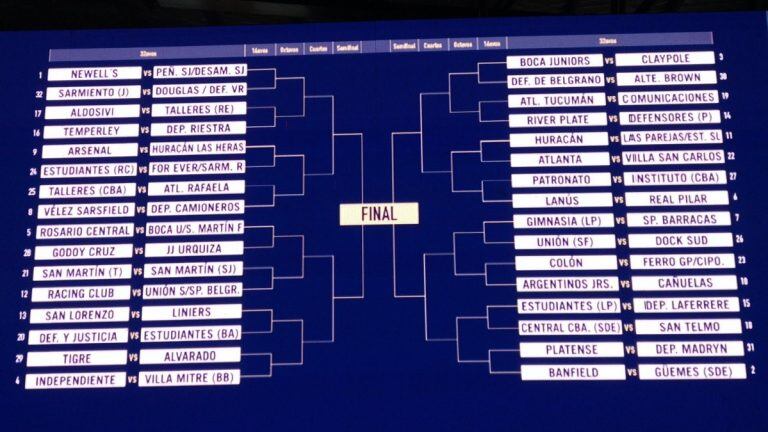 Fixture de la Copa Argentina.