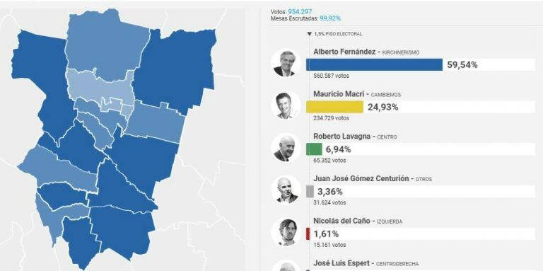 Resultados Oficiales.