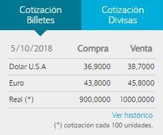 El dólar cerró a $38,70 para la venta en el Banco Nación.