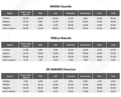 Encuestas sobre la imagen de Tinelli