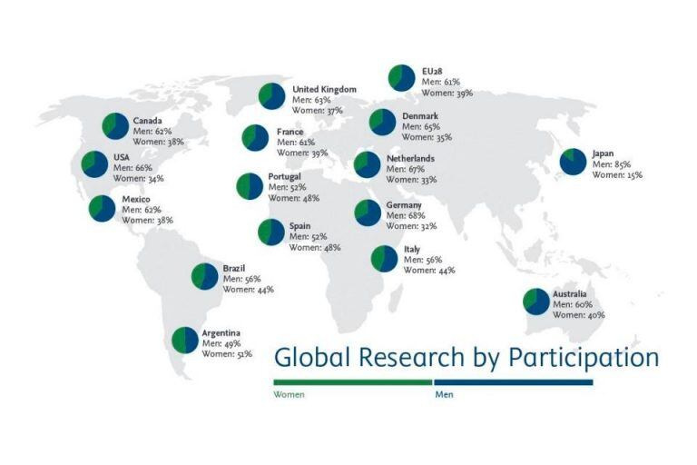 Informe de investigadoras en nuestro país (Web)