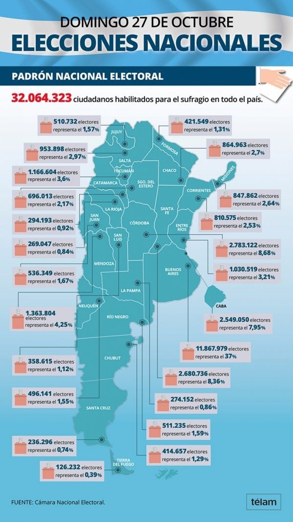 Elecciones en números. Fuente: Télam.