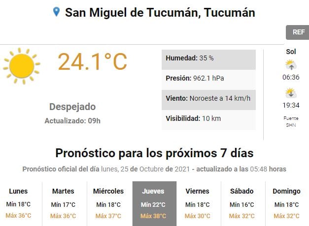 Pronóstico para Tucumán.