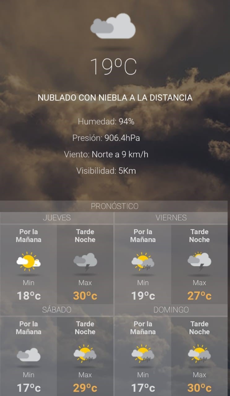 Clima para el día de hoy