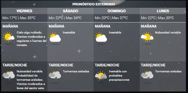 Pronóstico extendido para La Rioja