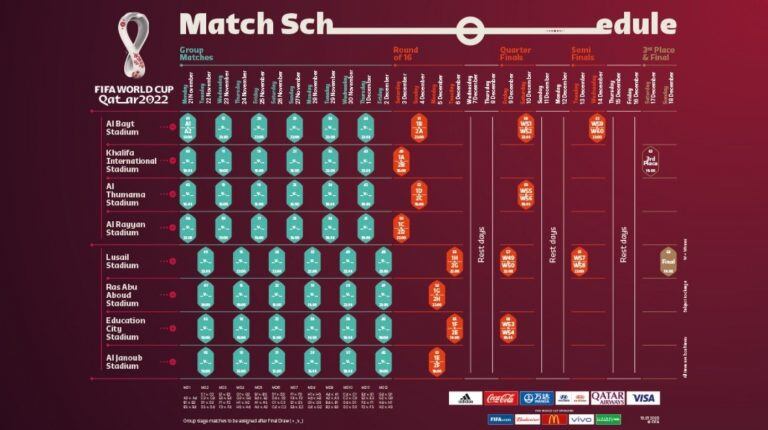 La FIFA anunció el particular calendario del Mundial Qatar 2022