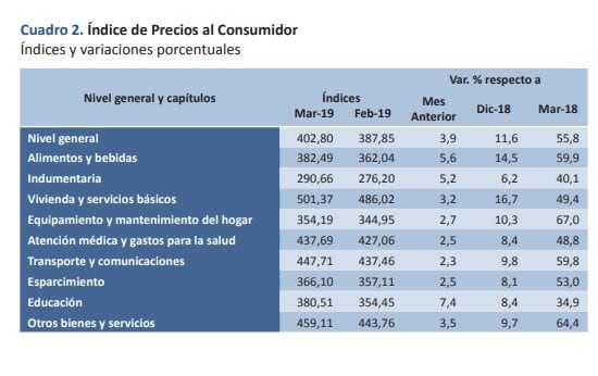 La estadística refleja un pico por el inicio del actual ciclo lectivo. (Ipec)