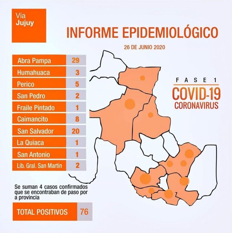 El COE informó que todos los pacientes diagnosticados con Covid-19 son internados en el hospital San Roque y especificó que se contabiliza los casos por lugar de residencia.