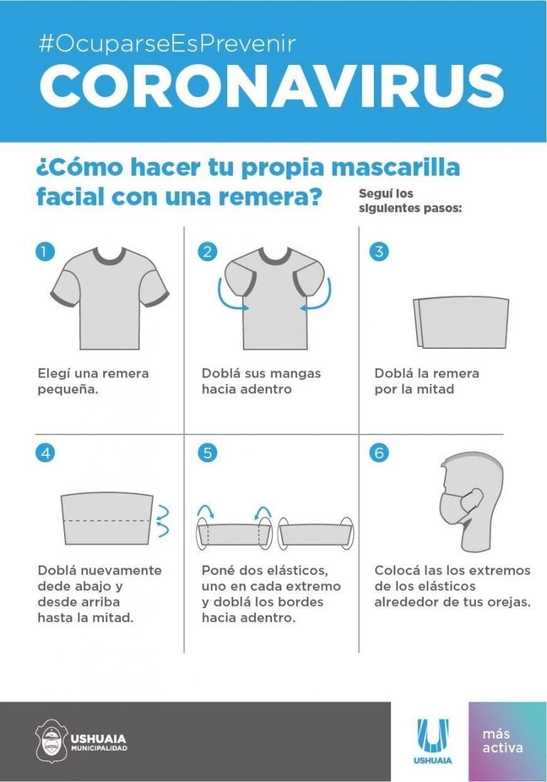 Instructivo de mascarilla faciales