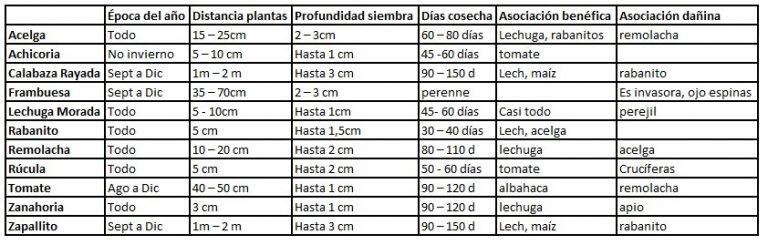 variedades huerta en casa - INTA