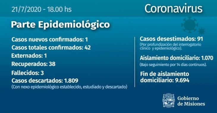 Parte en Misiones con el caso 42 el 21 de julio 2020