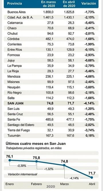 Trabajadores registrados por distrito.