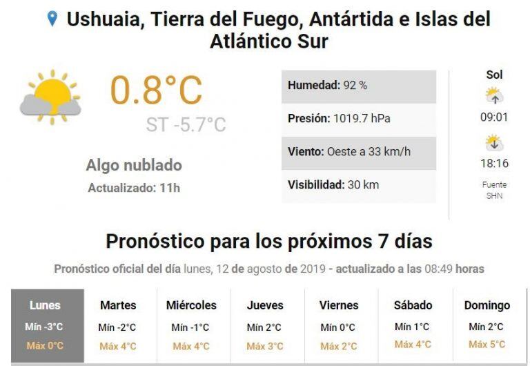 Clima Ushuaia - Semana del 12 al 17 de agosto