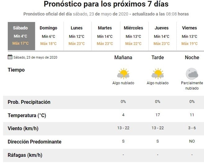 Sábado frío, con cielo algo nublado en Rosario