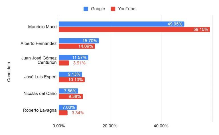 Los resultados de las búsquedas de Google para las elecciones (Foto: Google)