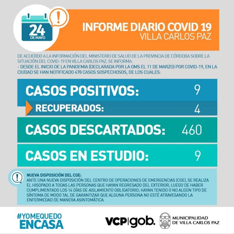 Reporte actualizado "Covid-19" en Villa Carlos Paz.