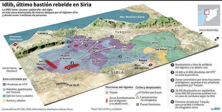 Mapa con las posiciones de las diferentes fuerzas en la provincia siria de Idlib - AFP / AFP