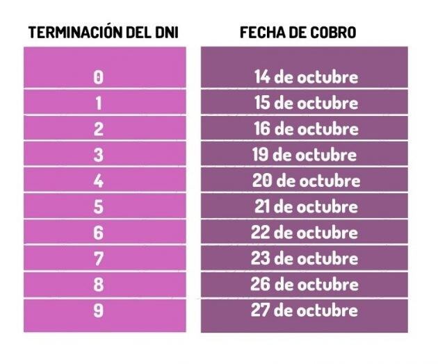 Estampillas Escolares orden y fecha de cobro