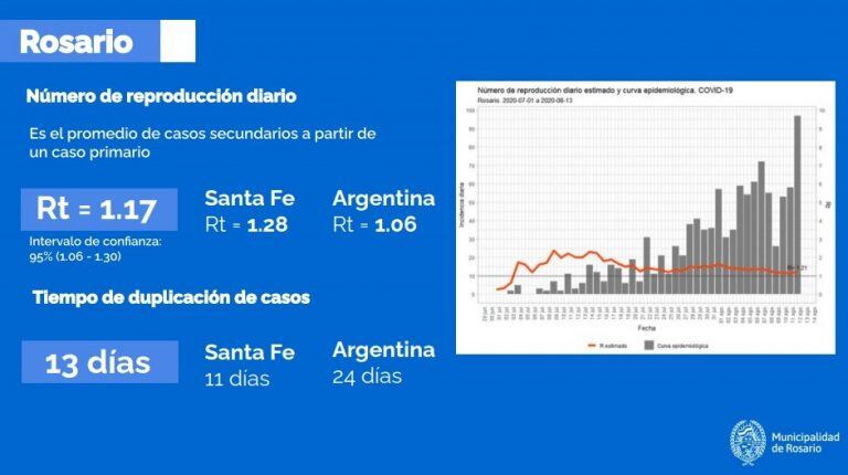 Informe Covid-19 al 14/08 - Municipalidad de Rosario.