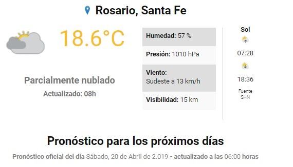 Pronóstico del SMN.