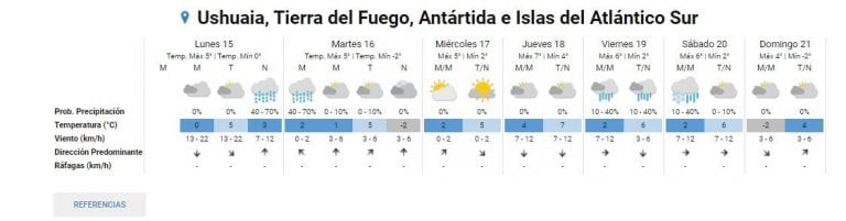 Clima extendido Ushuaia.