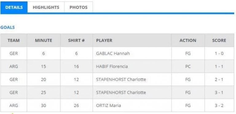 Los goles del partido.