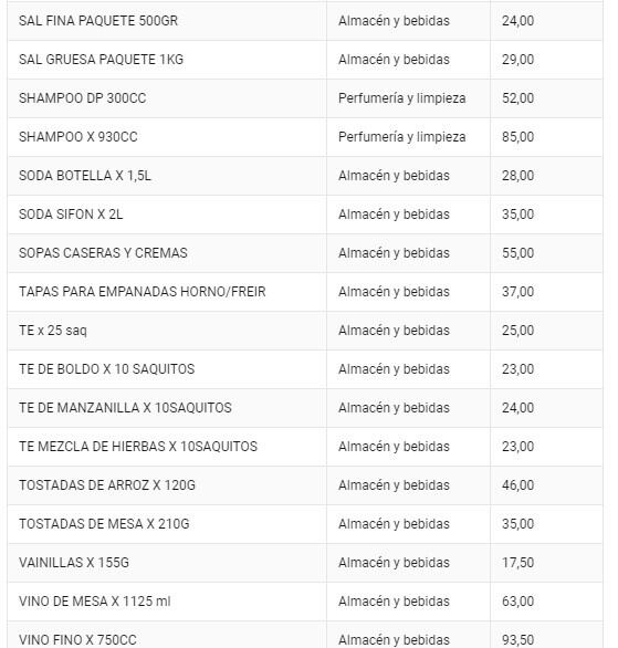 Listado de productos que comprenden el pla Precios Justos. (Captura)