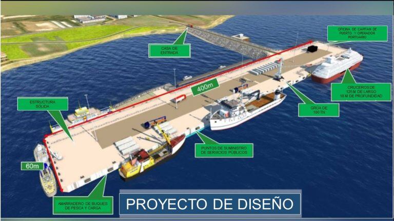 Modelo del nuevo puerto en Malvinas.