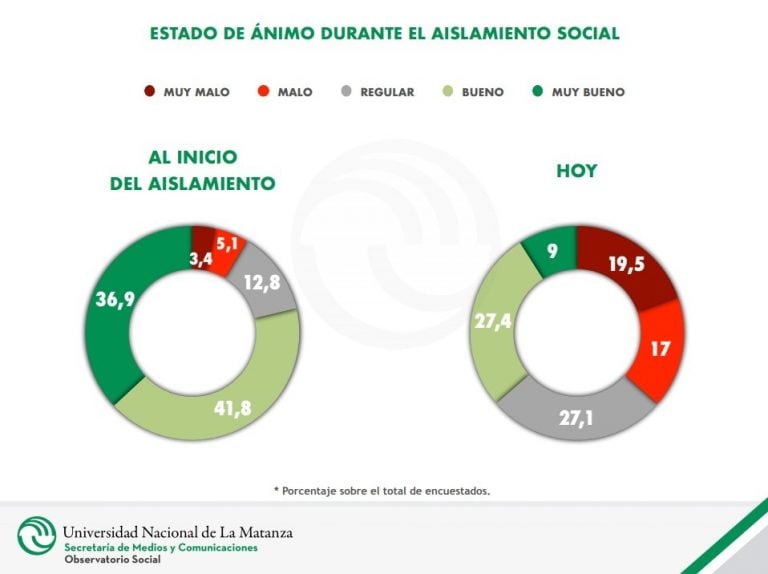 Fuente: Secretaría de Medios y Comunicaciones de la Universidad Nacional de La Matanza