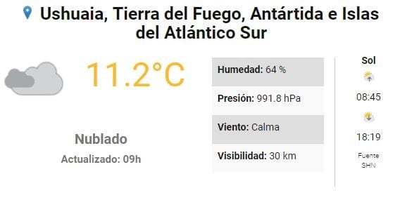 Clima último fin de semana de abril - Ushuaia