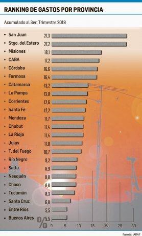 Santiago del Estero es la segunda provincia que más invirtió en obra pública