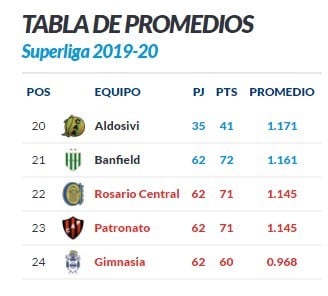 Tabla de posiciones (web).