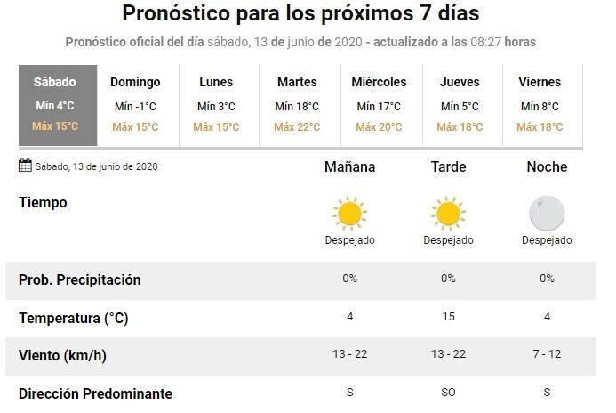 Sábado muy frío con cielo despejado en Rosario