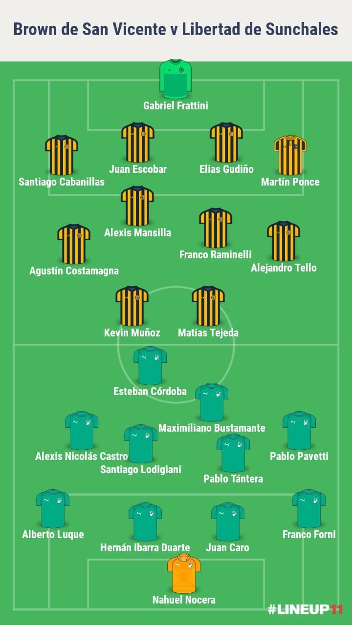 Formaciones de Brown de San Vicente vs Libertad de Sunchales