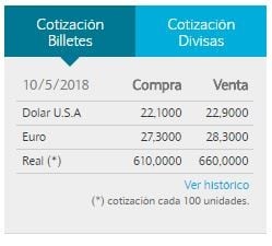 Cotización del Banco Nación a las 10.40.