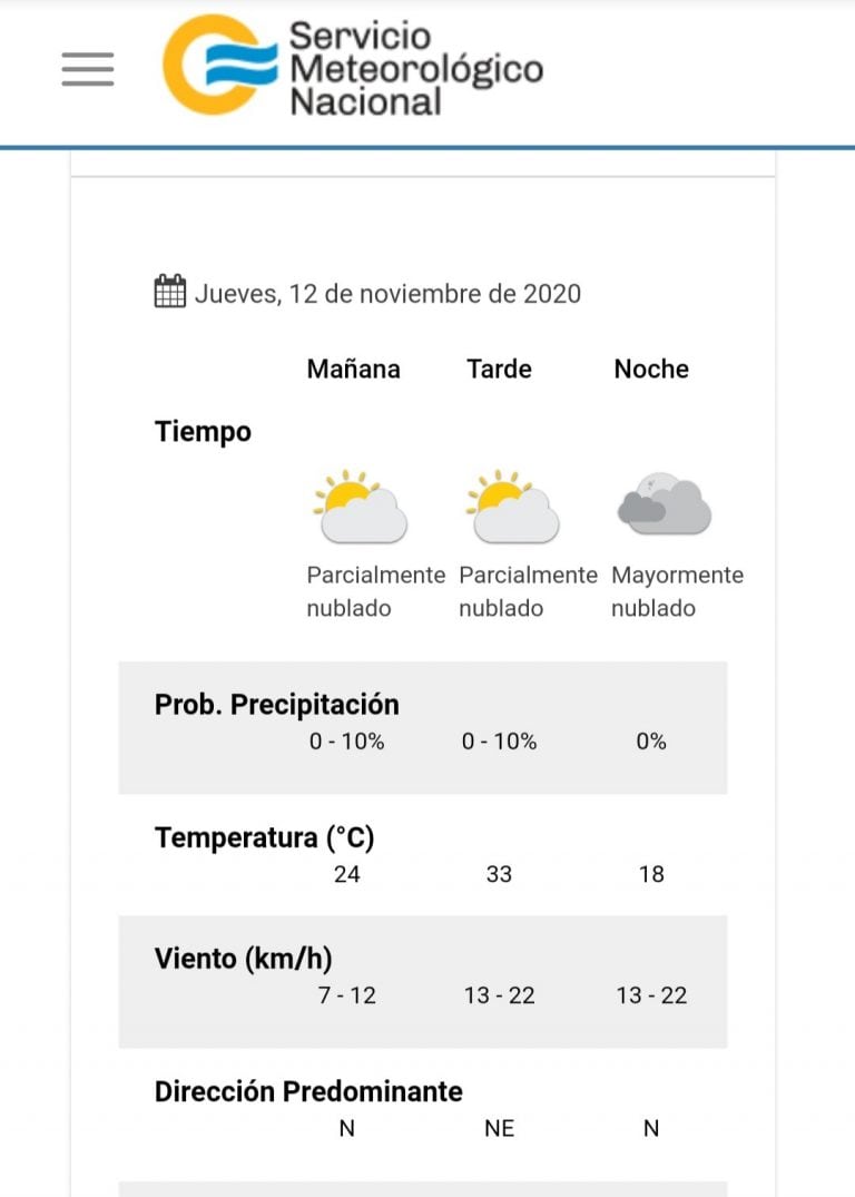 El estado del tiempo para este jueves 12 de noviembre en Carlos Paz.