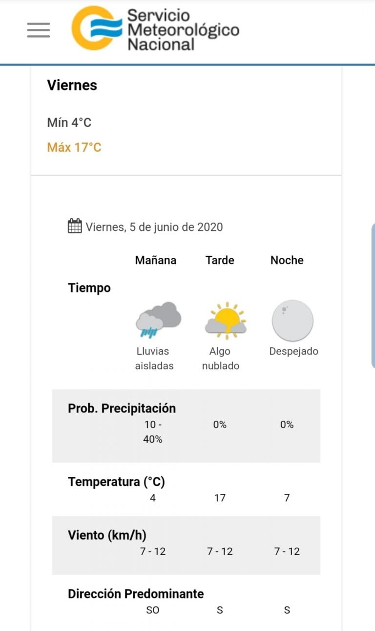 Pronóstico del tiempo para este viernes 5 de junio en Villa Carlos Paz.