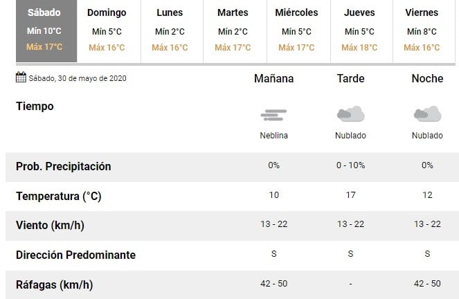 Cielo nublado y un descenso de la temperatura para este sábado (SMN)