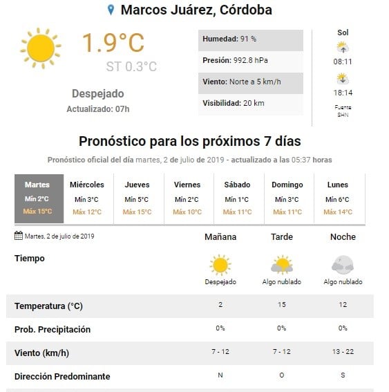 Clima, Martes 2 de Julio