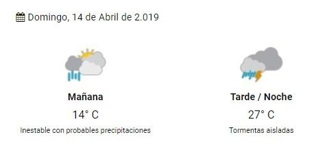 Pronóstico del SMN.