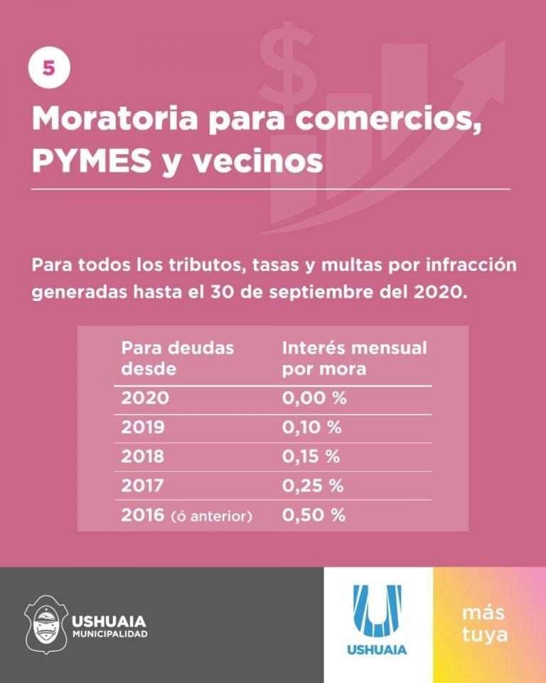 Medidas Municipalidad