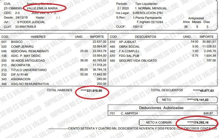 El recibo de haberes de la Jueza Emilia Valle publicado por decisión de la magistrada.