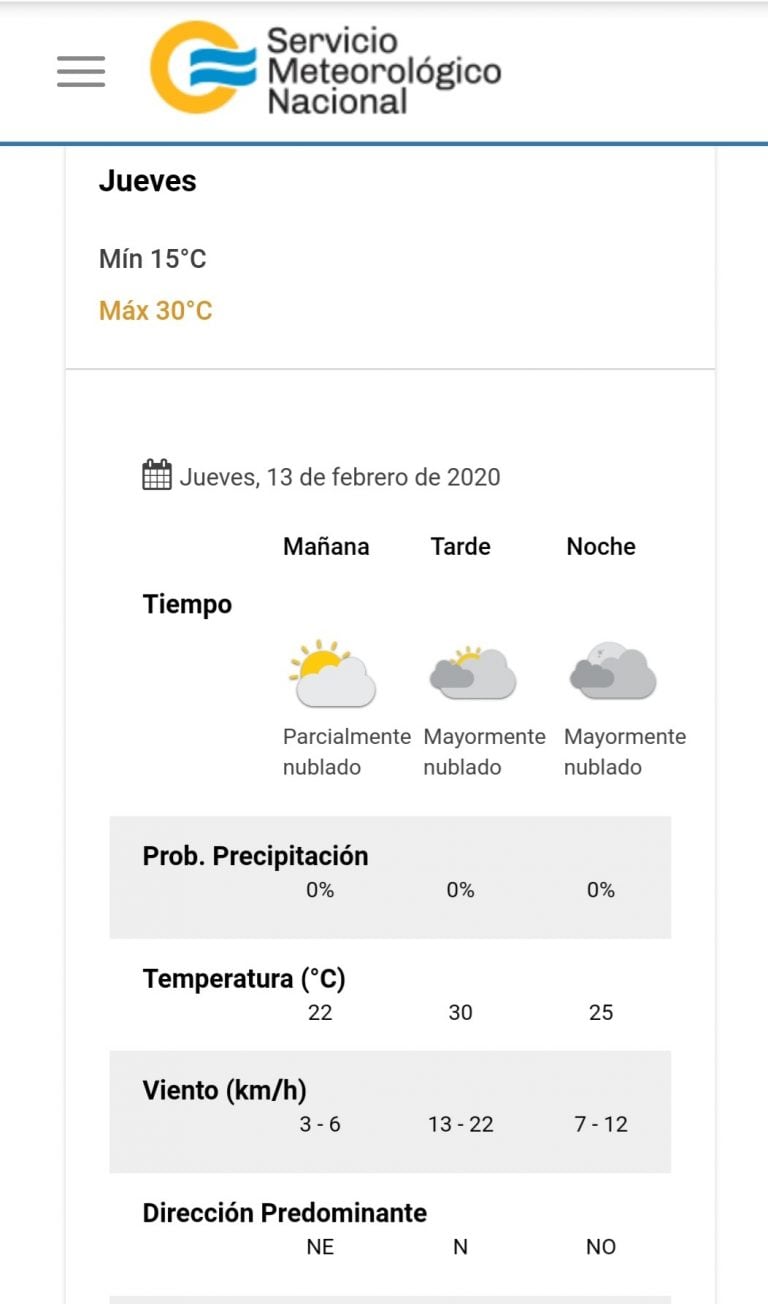 Pronóstico del tiempo para este jueves 13 de febrero en Carlos Paz.