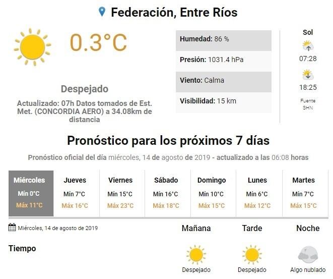 Paraná amaneció este miércoles con -3°C  y para el jueves se pronostican días primaverales