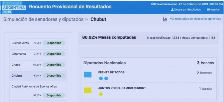 Cuadro de diputados de Chubut.