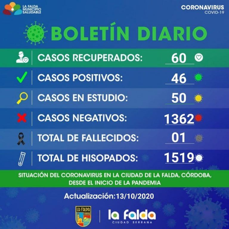 Último informe epidemiológico emitido por el Municipio de La Falda.