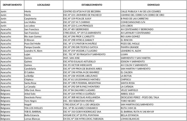 Escuelas afectadas por los comicios en San Luis.